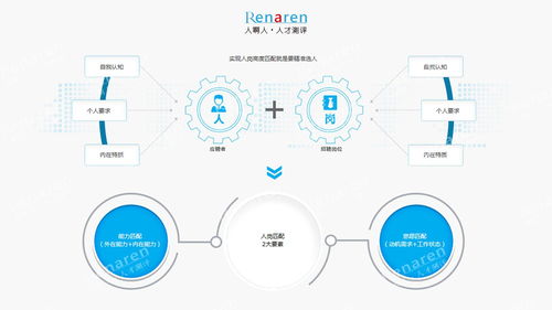 以人為本 企業組織管理中的員工認知與關懷