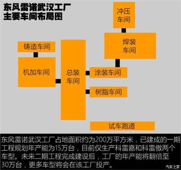 易車(chē)網(wǎng) 東莞東裕雷諾